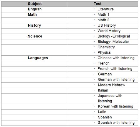 sat subject tests list